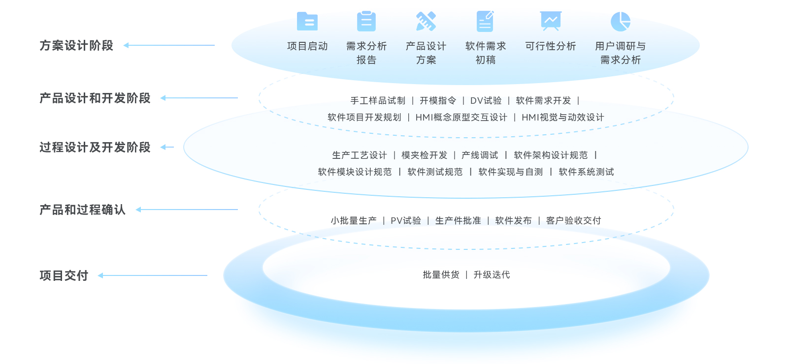 尊龙凯时人生就是搏z6com
